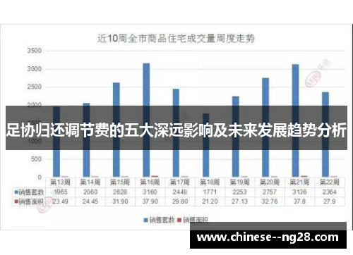足协归还调节费的五大深远影响及未来发展趋势分析