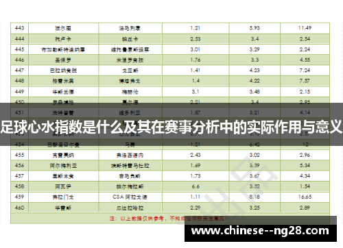 足球心水指数是什么及其在赛事分析中的实际作用与意义