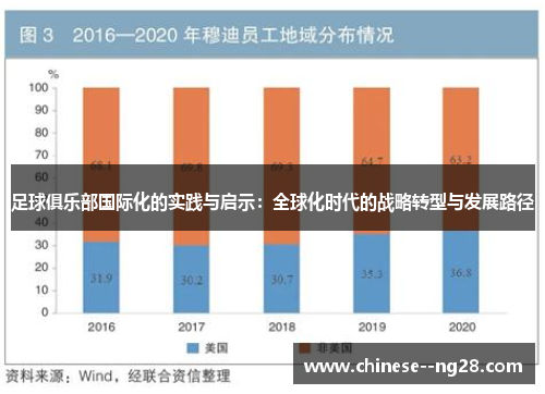 足球俱乐部国际化的实践与启示:全球化时代的战略转型与发展路径 足球俱乐部国际化的实践与启示:全球化时代的战略转型与发展路径