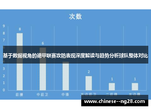 基于数据视角的德甲联赛攻防表现深度解读与趋势分析球队整体对比 基于数据视角的德甲联赛攻防表现深度解读与趋势分析球队整体对比